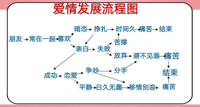 暖心:武汉一高校美女辅导员指导大学生如何“正确”谈恋爱!